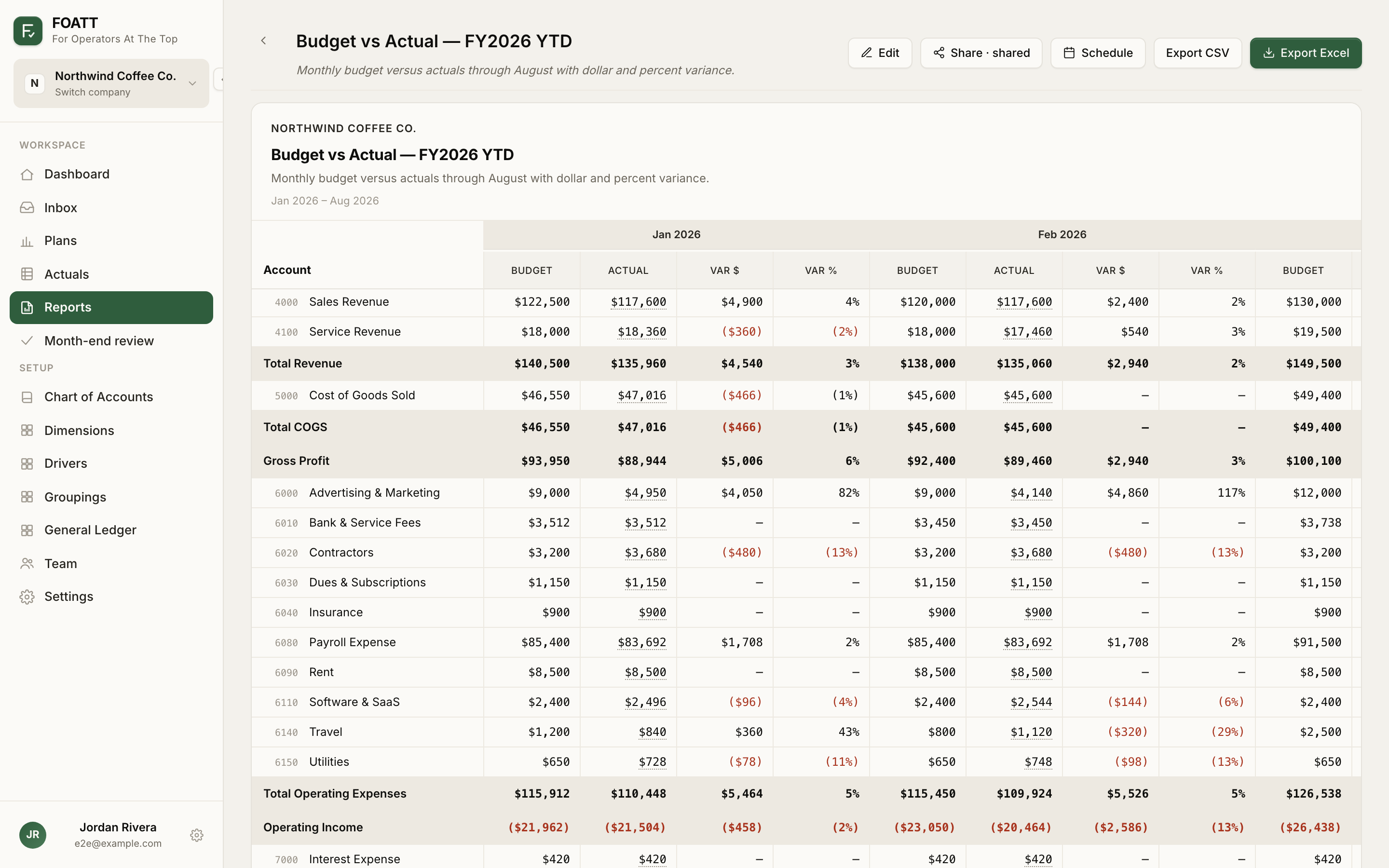 A report in view mode